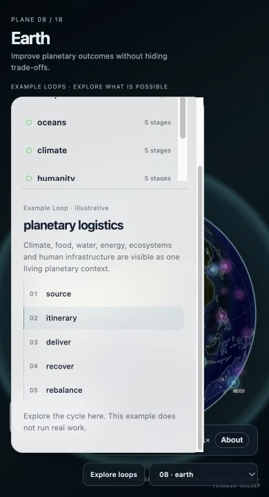 Mobile view of the Earth plane with an example loop card, 'planetary logistics', listing the steps source, itinerary, deliver, recover and rebalance.