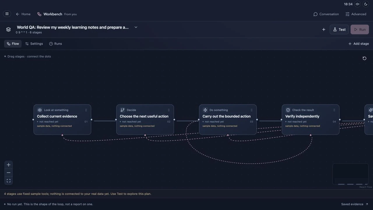 Workbench Flow canvas with connected stage cards: Look at something – Collect current evidence, Decide – Choose the next useful action, Do something – Carry out the bounded action, Check the result – Verify independently; Test and Run buttons at the top right.